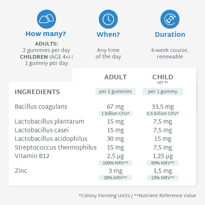 SUGAR-FREE PROBIOTICS GUMMIES | Digestive comfort | 21 days